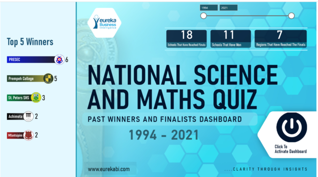 National Science and Maths Quiz