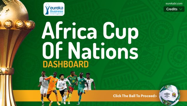 Eureka BI AFCON Dashboard