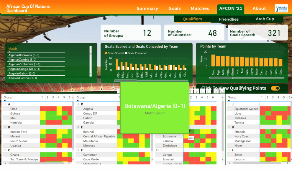 Eureka BI AFCON Dashboard