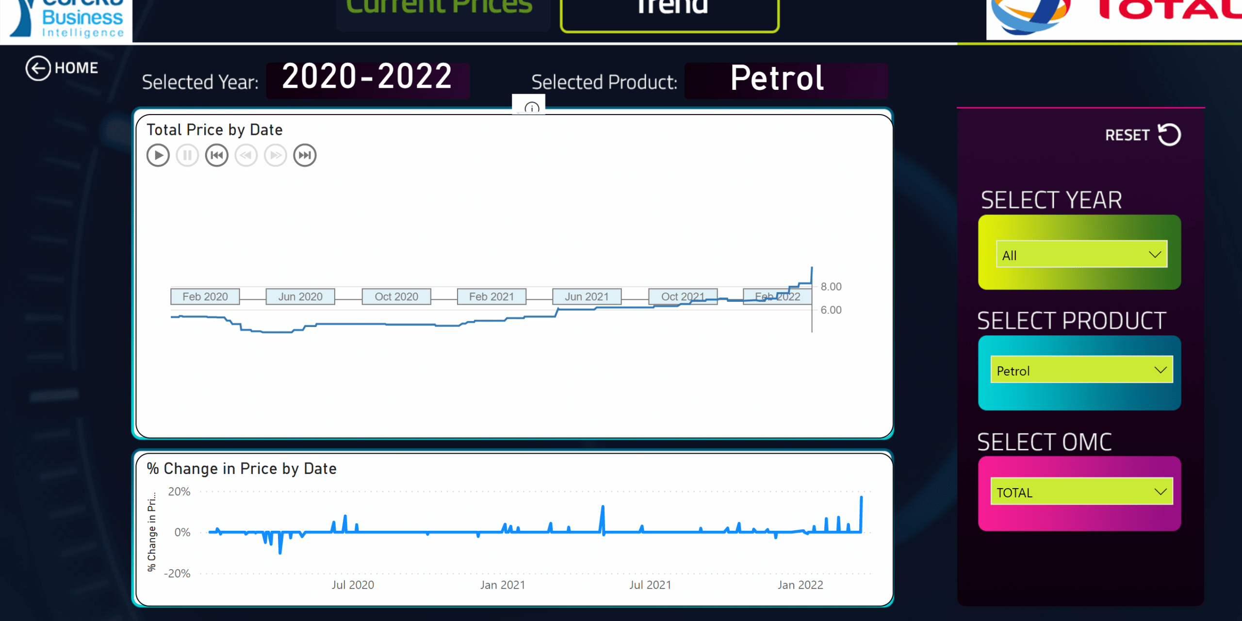 Screenshot (191) Data storytelling