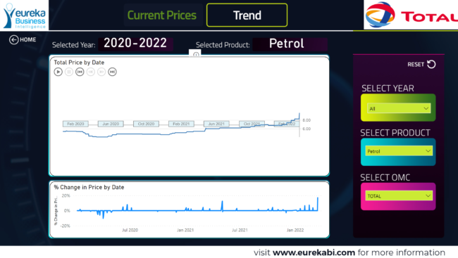 Screenshot (191) Data storytelling