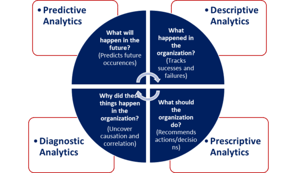 data analytics and strategic planning