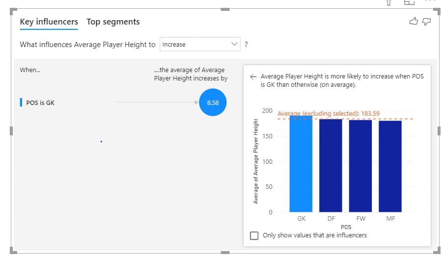 https://eurekabi.com/the-height-advantage/