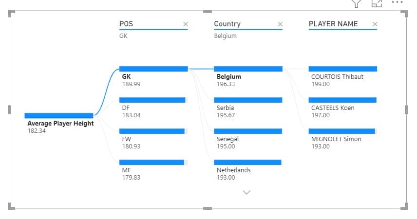 https://eurekabi.com/the-height-advantage/