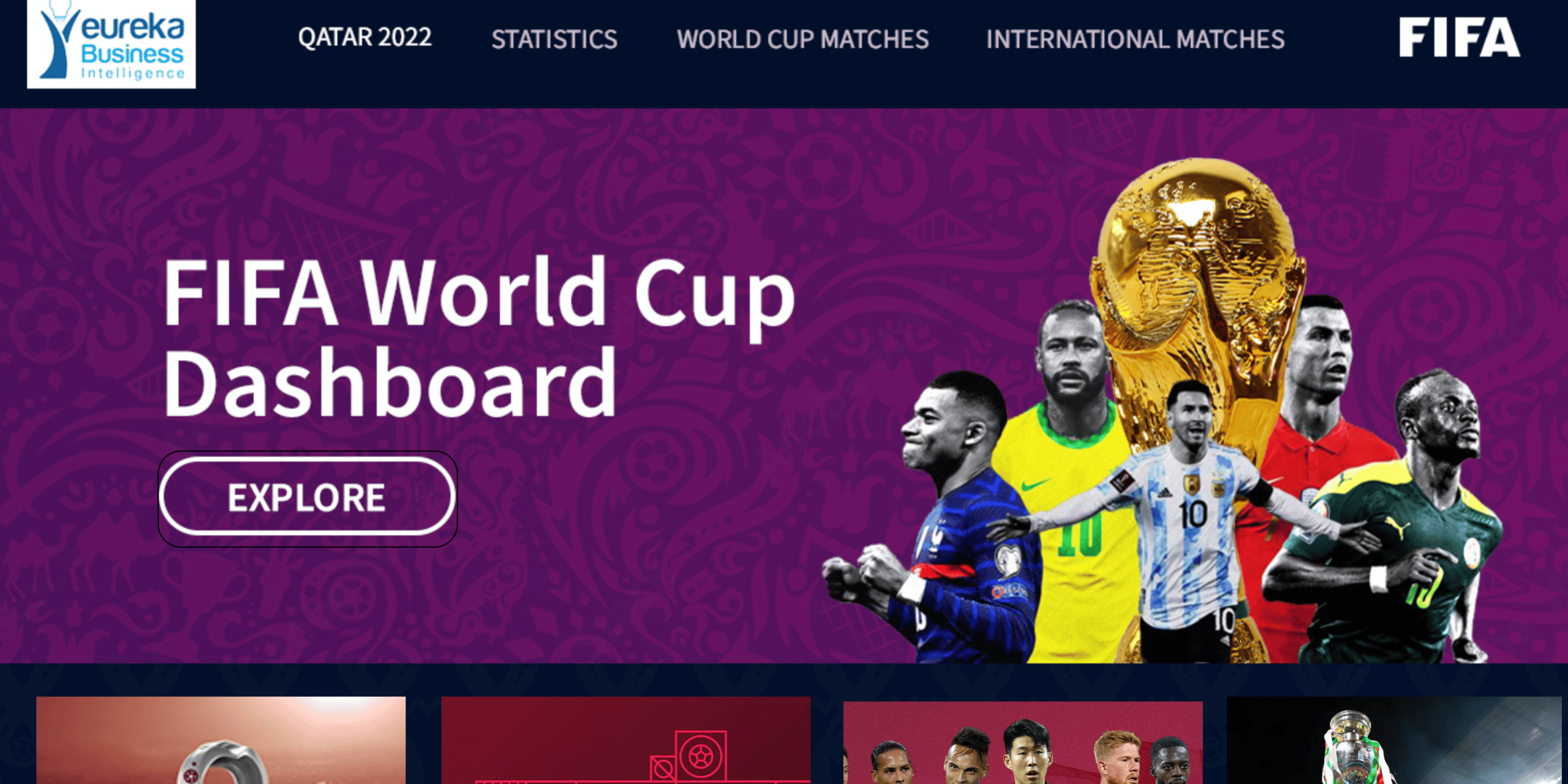 Eureka World Cup Qatar 2022 dashboard