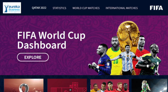 Eureka World Cup Qatar 2022 dashboard
