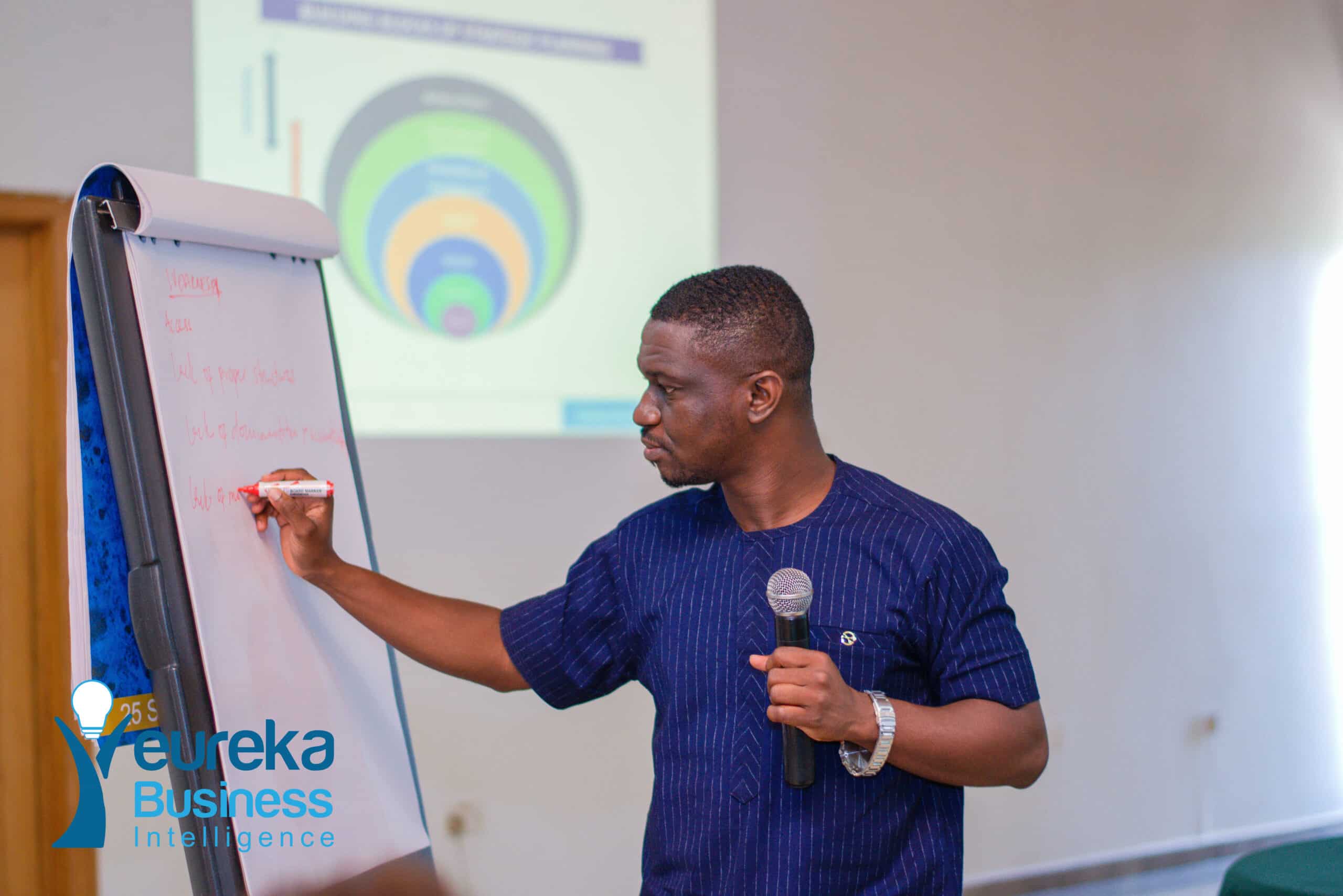 artificial intelligence, eurekabi, Business strategy management