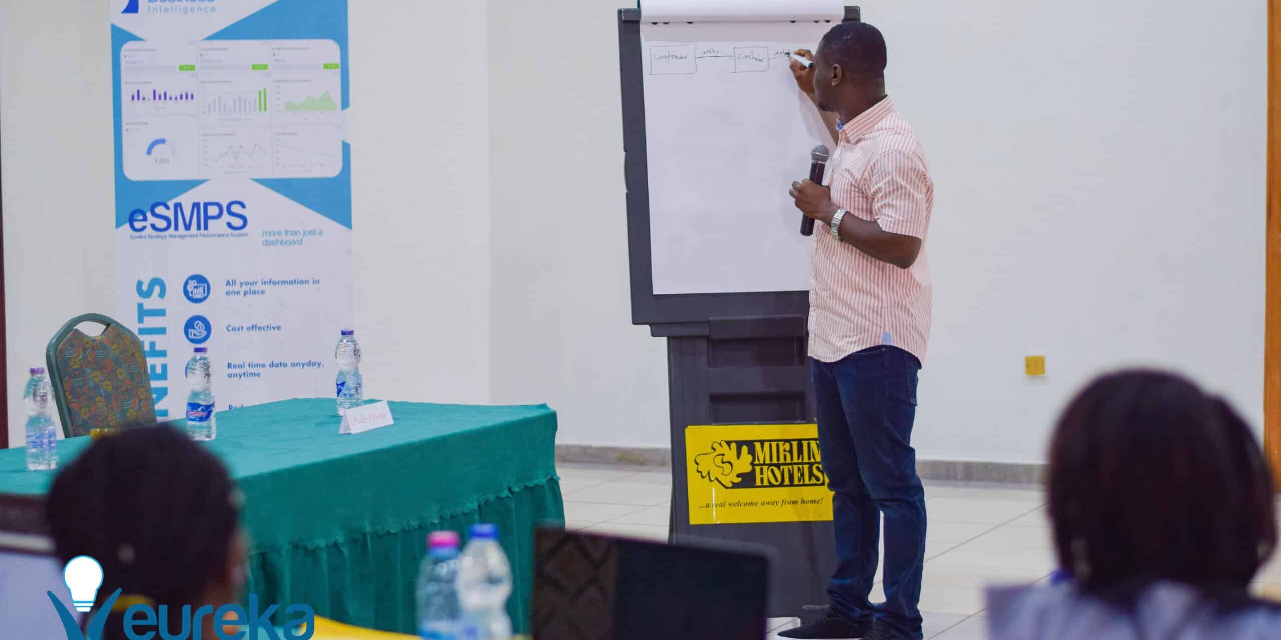 machine learning, business intelligence, artificial intelligence