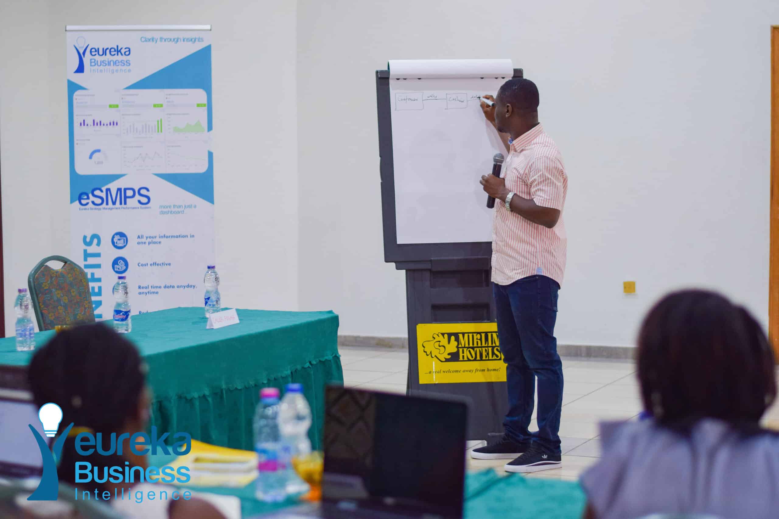 machine learning, business intelligence, artificial intelligence