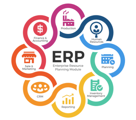 What is ERP and How Can It Benefit Your Business - Eureka Business ...